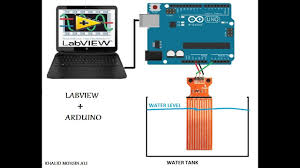 Labview Arduino Water Level Sensor لابفيو اردوينو حساس مستوى الماء Youtube