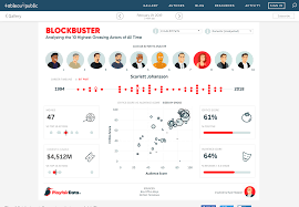 An Overview Of The Best Data Visualization Tools Toptal