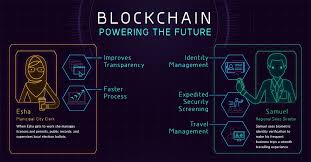 Token holders will ultimately be able to profit from ownership of media, just as occurs today. thus, to transfer the rights to broadcast a track on the internet, a musician does not have to sign a contract. Infographic How The Blockchain Is Powering Our Future