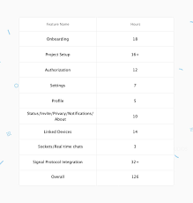 Signal messenger is widely regarded as the most secure and private way to communicate over distance yet devised. How To Make Really Secure Messaging App Similar To Signal Mind Studios