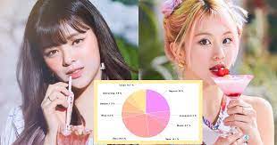 Check spelling or type a new query. Check Out How The Lines Are Distributed For All 7 Songs On Twice S Taste Of Love Album Koreaboo