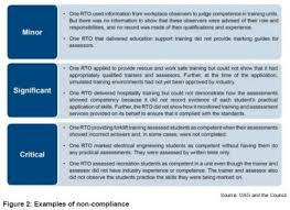 We did not find results for: Figure 2 Examples Of Non Compliance Office Of The Auditor General
