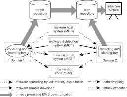 I know how to mark them as such, but which one, if either, will. Flow Of Private And Confidential Data Download Scientific Diagram