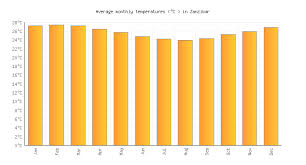 Zanzibar Weather Temperature In September 2019 Tanzania