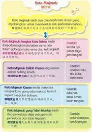 Some of the worksheets for this concept are learning english within communicative analytic approach. Nota Tatabahasa Google æœç´¢ Malay Language Learn To English Language Resources Cute766