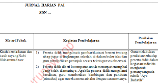 Teks deskripsi alokasi waktu : Jurnal Harian Pai Kelas 2 Sd Mi Semester 1 Guru Now