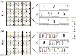 Seorang wanita ceko usia 31, yana tulowa (jana tylova), secara mengejutkan berhasil mengungguli favorit dari as. Cara Bermain Sudoku Secrets Contoh Pemecahan Masalah Adalah Sudoku Yang Paling Sulit
