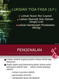 Maybe you would like to learn more about one of these? Lukisan Tiga Fasa 3
