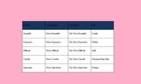 48 contoh kalimat keterangan waktu & penjelasannya 2 contoh karangan esai tentang pendidikan karakter tanda baca titik dua: 50 Contoh Kalimat Superlative Degree English Class