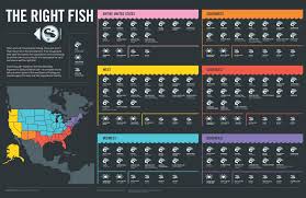 Guide To Eating Fish Sustainably Developed By Monterey Bay