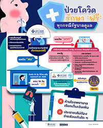 ประชาชนสิทธิว่างพื้นที่ กทม.กรณีคลินิกถูกยกเลิกสัญญาฯ ได้รับการจัดสรรเครือข่ายหน่วยบริการเพิ่ม 7 แห่ง สิทธิใช้ได้วันที่ 1 กรกฎาคม 2564 1. à¸ªà¸³à¸™ à¸à¸‡à¸²à¸™à¸«à¸¥ à¸à¸›à¸£à¸°à¸ à¸™à¸ª à¸‚à¸ à¸²à¸žà¹à¸« à¸‡à¸Šà¸²à¸• à¸ªà¸›à¸ªà¸Š