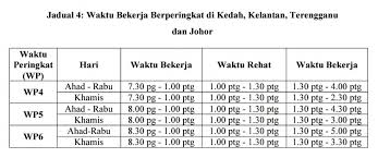 Pada bulan ramadan, ketua jabatan adalah bertanggungjawab memastikan pegawai. Jadual Waktu Bekerja Penjawat Awam Pada Bulan Ramadan Pekeliling Cikgu Share