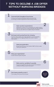 When declining a job offer i advise my clients to express gratitude for the offer itself, as well as the interview/recruiting experience. 7 Tips To Decline A Job Offer Without Burning Bridges