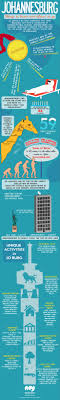 Infographic Johannesburg Things To Know And Places To Go South Africa Travel Africa Travel Johannesburg