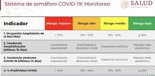 Una medida extraordinaria para un momento crítico. Chihuahua Iniciara Junio Con Semaforo En Rojo