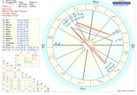 Can Anyone Tell My Starseed Origin By Looking At My Birth