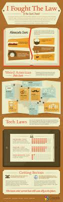 I Fought The Law And The Law S Dumb Infographic Weird Laws Law Law And Crime