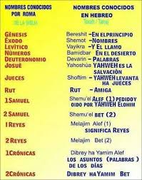 Aprendiendo Hebreo Lenguaje Del Cielo De Nuestro Abba Es Decir Padre Yhwh Words Torah Costa