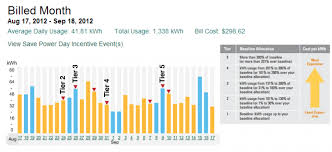 Project Storyboard How To Reduce Your Electricity Bill