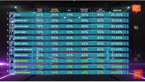 Senarai lagu konsert big stage 2019 minggu 5 senarai lagu tugasan konsert big stage 2019 minggu kelima program yang diacarakan alif satar dan sherry alhadad itu memberikan kuasa pemarkahan kepada juri profesional yang terdiri daripada juri tet. Persembahan Usop Ft Ara Johari Big Stage Minggu 3 2020 Zikri Husaini