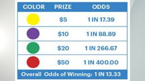 Nc lottery scratch off games education! Ny Lottery To Launch New Money Dots Game News 4 Buffalo