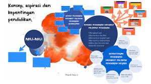 Contohnya manusia membuat pembangunan adalah untuk tujuan memberi keselesaan dan kemudahan kepada masyarakat.disamping itu timbul juga masalah daripada. Konsep Aspirasi Kepentingan Pendidikan By Asyikin Ayuni