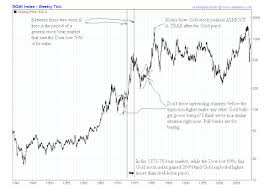 Gold Versus Paper Unabashed Gold Stock Bull