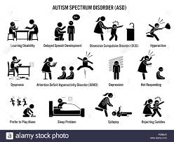 Ich bin die expertin für autismus und sie sind die experten. Kinder Autismus Spektrum Storungen Asd Symbole Piktogramme Zeigen Autismus Anzeichen Und Symptome Auf Ein Kind Wie Lernen Behinderung Adhs Ocd Depression Stock Vektorgrafik Alamy