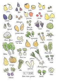 Voici Le Calendrier Des Fruits Et Legumes De Saison Que Vous Attendiez Legumes De Saison Octobre Fruits Et Legumes De Saison Legumes De Saison
