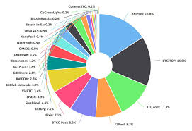 Six Main Disadvantages Of Bitcoin And The Blockchain