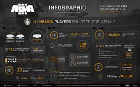 Arma 3 Roadmap 2018 News Arma 3