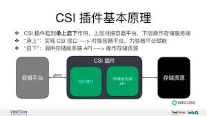 基于CSI Kubernetes 存储插件的开发实践