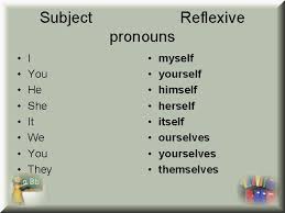 Kalimat possessive pronouns bentuk ini dalam bentuk pronoun sebagai pengganti benda dimana benda sebelumnya 10.tom bought (himself/herself) a new car. Reflexive Pronouns An English Sentence Structure Subject Verb