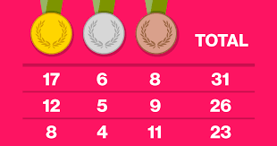 Bloomberg On Twitter Olympic Medals Olympics 2016 Olympics