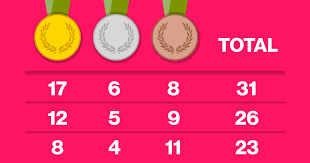 More than 11,000 athletes from 205. Who Won In Rio Bloomberg S Olympic Medal Tracker