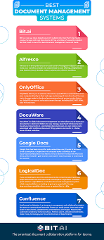 Pin By Karin Kreuter On Cloud Computing Document Management System Management System