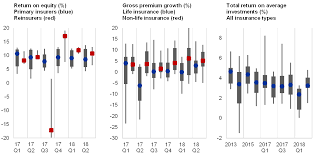 A combination of healthy economic fundamentals alongside. Financial Stability Review November 2018