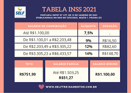 Abre página da folha de. Nova Tabela Inss 2021 Self Treinamentos