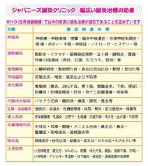 ジャパニーズ鍼灸クリニックで幅広い鍼灸治療の効果 治療 ジャパニーズ クリニック