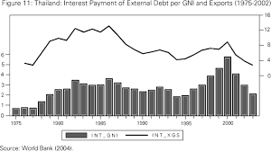 Final national accounts statistics (fnas) 2005 provides a new benchmark for malaysia's economic statistics. Scielo Brasil External Debt In Developing Economies Assessment And Policy Issues External Debt In Developing Economies Assessment And Policy Issues