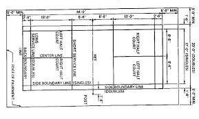 What is the area of a badminton court? Http Rifkipunk Blogspot Com 2012 08 Size Of Badminton Court Html