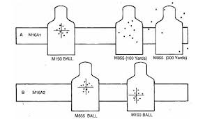 Optimal Barrel Length Twist Rate To Stabilize 5 56 Page 1