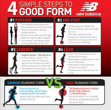 Running Form Proper Running Form Good Running Form Running Form