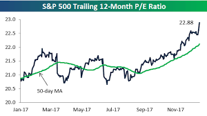 s p 500 p e ratio approaching 23 seeking alpha