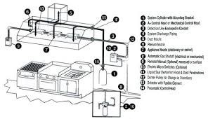 Type of wiring diagram wiring diagram vs schematic diagram how to read a wiring diagram: Commercial Kitchen Wiring Diagram Chevy Express 2500 Wiring Diagram For Wiring Diagram Schematics