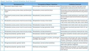 Aplikasi latihan offline psikotes 2019/2020 download. Soal Tes Cpns 2018 Pdf Ilmusosial Id