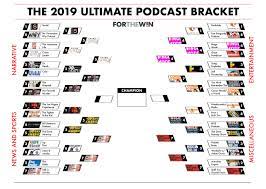 Enjoy the top 5 plays from the euroleague women final four 2019, featuring: Bracket Madness The 2019 Ultimate Podcast Bracket Final Four