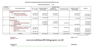 Contoh Format Penyusunan Rapbs Tk Kb Secercah Ilmu