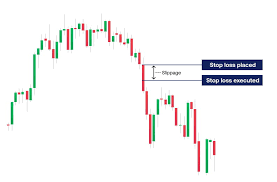 What is slippage in trading and how can you avoid it?