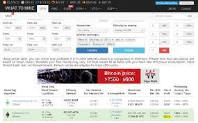 Welcome to reddit, the front page of the internet. Use Ibm Cloud To Bitcoin Mine Most Profitable Mine Reddit